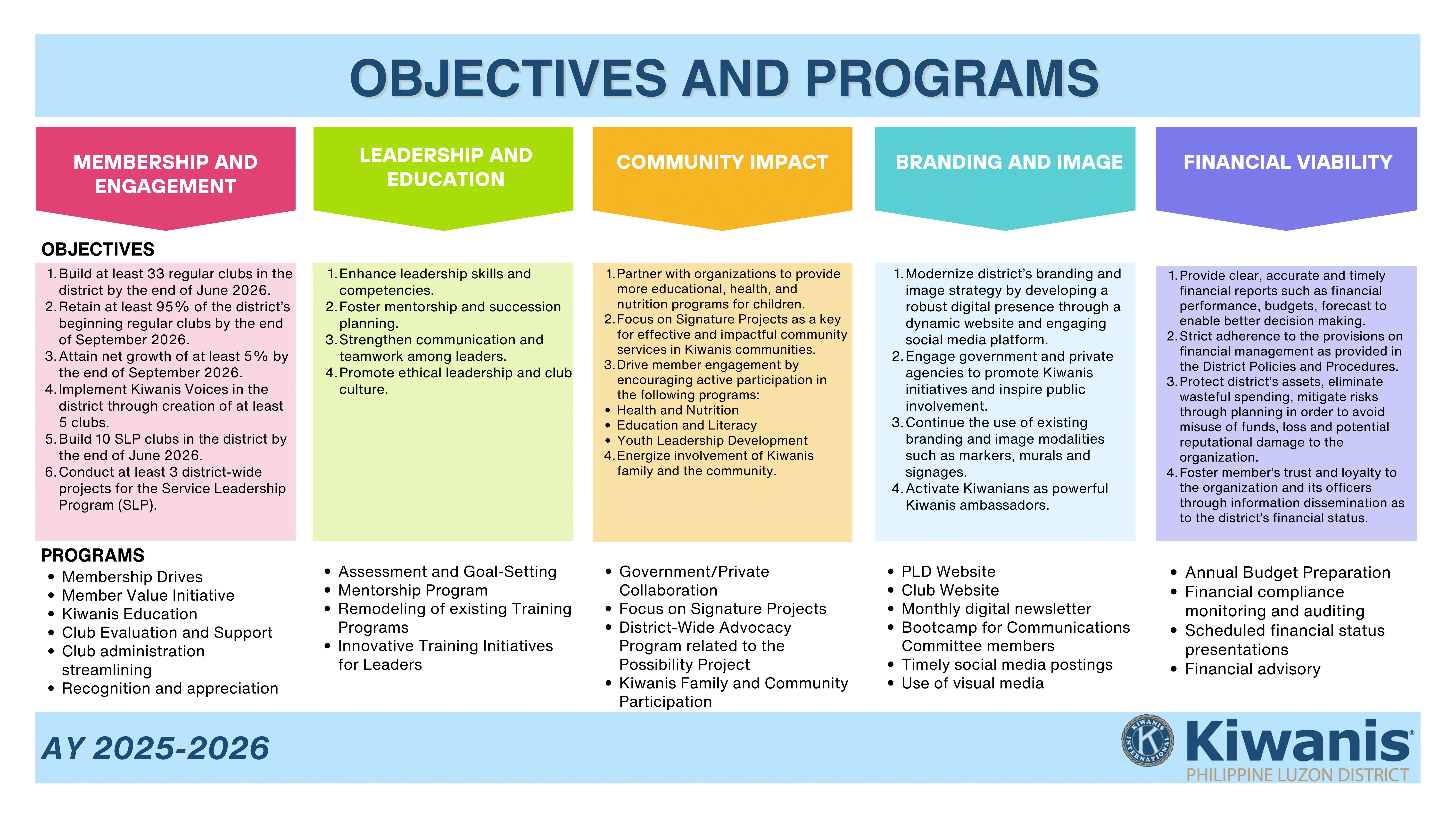 Kiwanis Philippine Luzon District leaders